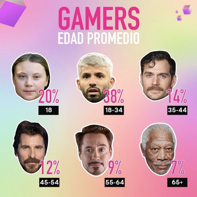 Para ser gamer no hay edad, ¿En que rango estas tú? #gamers #videojuegos #panamagames