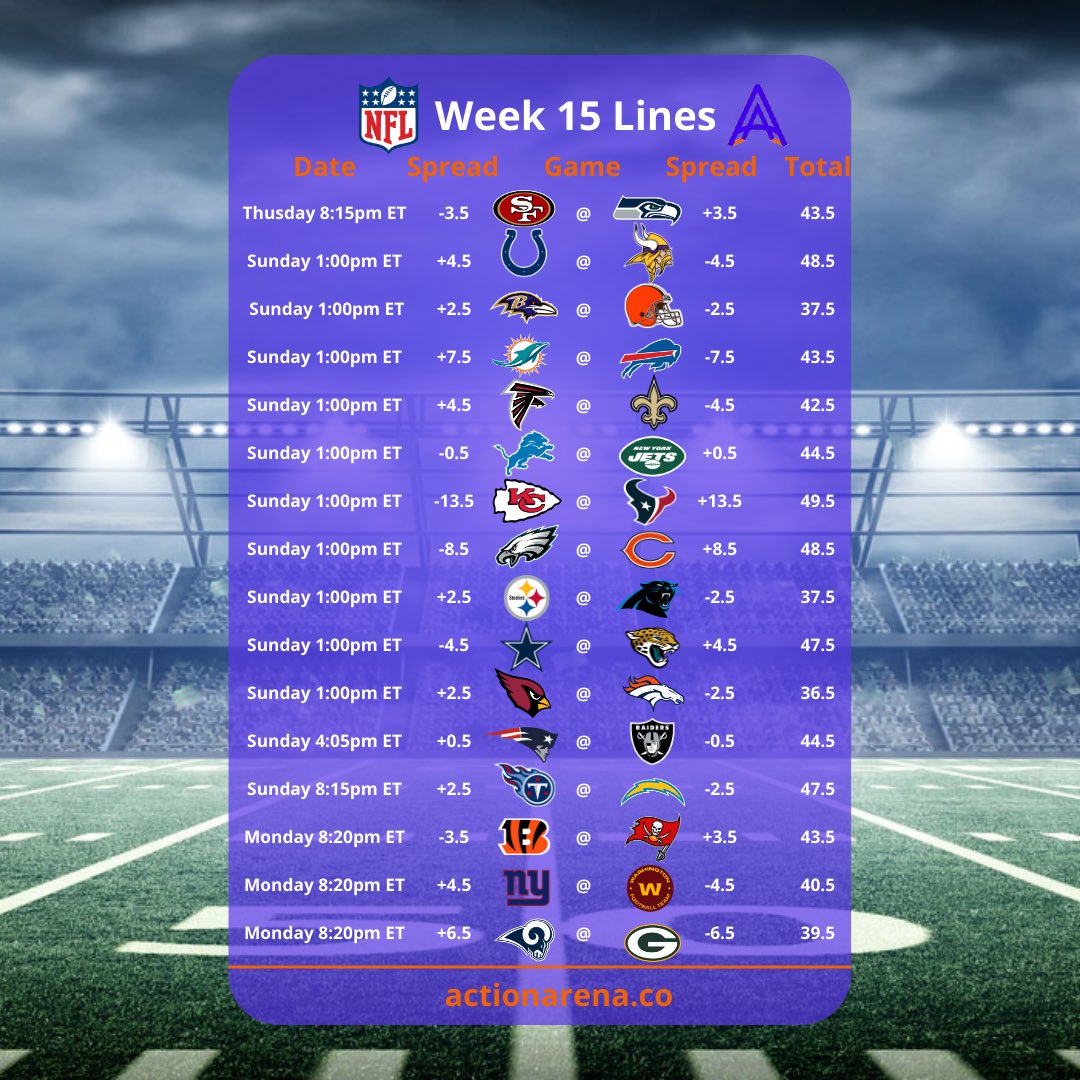TheActionArena's tweet photo. WEEK 15 🏈‼️ Contests are open until Sunday 1pm EST. Join one now at https://t.co/uNFb1YWUEe https://t.co/OYZ7q7FKkl