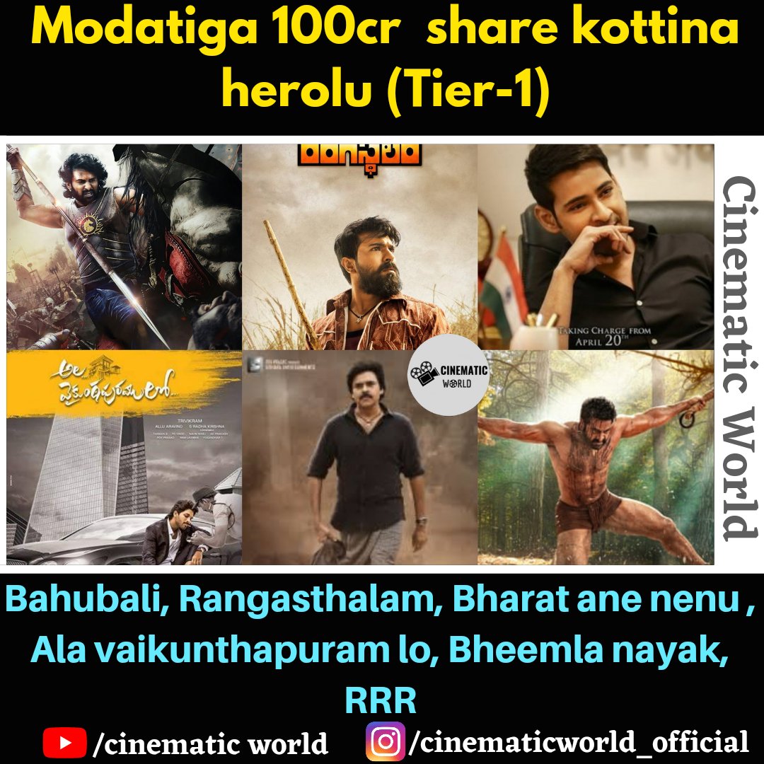 cinematicworld_'s tweet photo. What's your fav, cmnt down 👇

#bahubali #rangasthalam #bharartanenenu #alavaikunthapurramuloo #bheemlanayak #rrr #ntr #ramcharan #maheshbabu #prabhas #alluarjun #pawankalyan #trivikram #sukumar #rajamouli #koratashiva
https://t.co/5HP6ddmqia https://t.co/GHeCYiUW3v