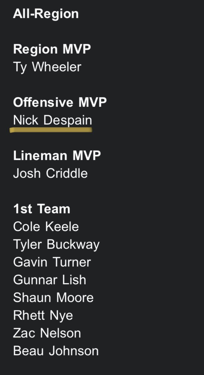 NickDespain4's tweet photo. Grateful and blessed to be named All State 3a Player of the year and All Region offensive MVP. Couldn’t have done it without my teammates and coaches. Even better than this winning the State Championship!! https://t.co/wzglCC0gcu