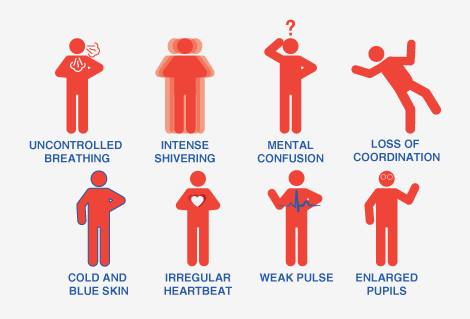 BoatUSFdn's tweet image. Falling overboard in cold water is incredibly dangerous and can lead to hypothermia. Learn more about what to do and what not to do if someone is experiencing hypothermia. &amp;gt;&amp;gt;ht.ly/nGIH30mniRr&amp;lt;&amp;lt;