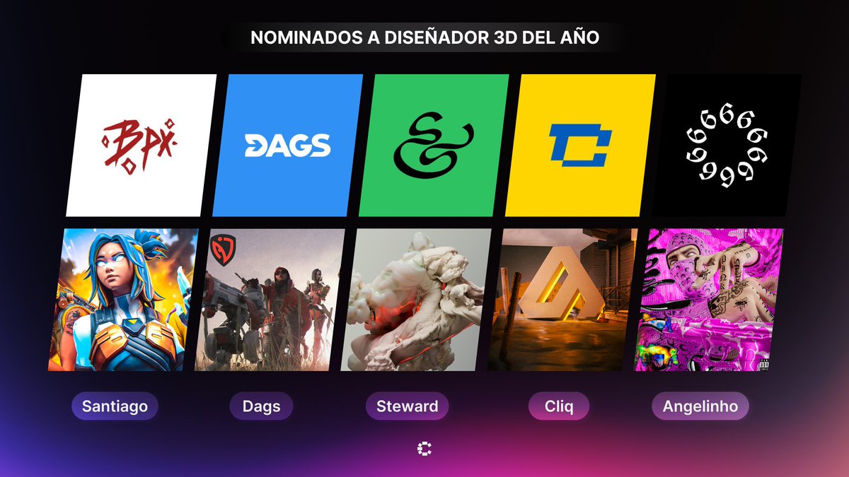 Created Awards tweet media