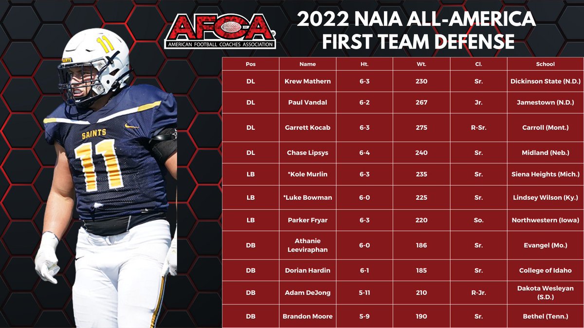 AFCA on X: 'Congratulations to the 2022 AFCA NAIA Coaches' All-America  First Team Defense 