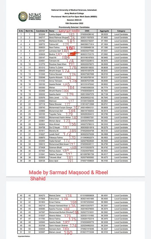 MuqadasAkram8's tweet photo. MDCAT MARKS OF STUDENT SELECTED IN NUMS https://t.co/ADsgDMlDlH
