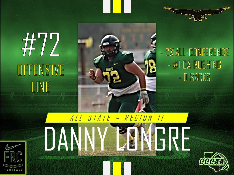 FRC_FOOTBALL's tweet photo. 🏆 @DannyLongre paced an OL that led the state in rushing YPG, rushing TDs, and PPG. All while not surrendering a sack! Congrats Danny on being recognized as an All State Region II selection!
#APAM #Box1st https://t.co/rrimsP2ah1