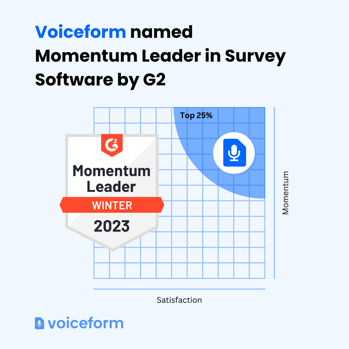 Voiceform tweet media