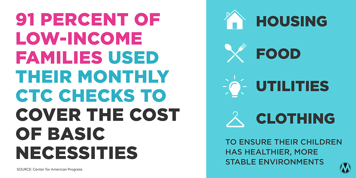 MomsRising's tweet photo. 91% of low-income families used their monthly expanded #ChildTaxCredit checks to cover the cost of basic necessities to ensure their children have healthier, more stable environments. https://t.co/sNiIFUXWL2
Take action w/ us: https://t.co/p2WDEpjzZd #BringBackCTC #CTCNow https://t.co/1WMydga0mm