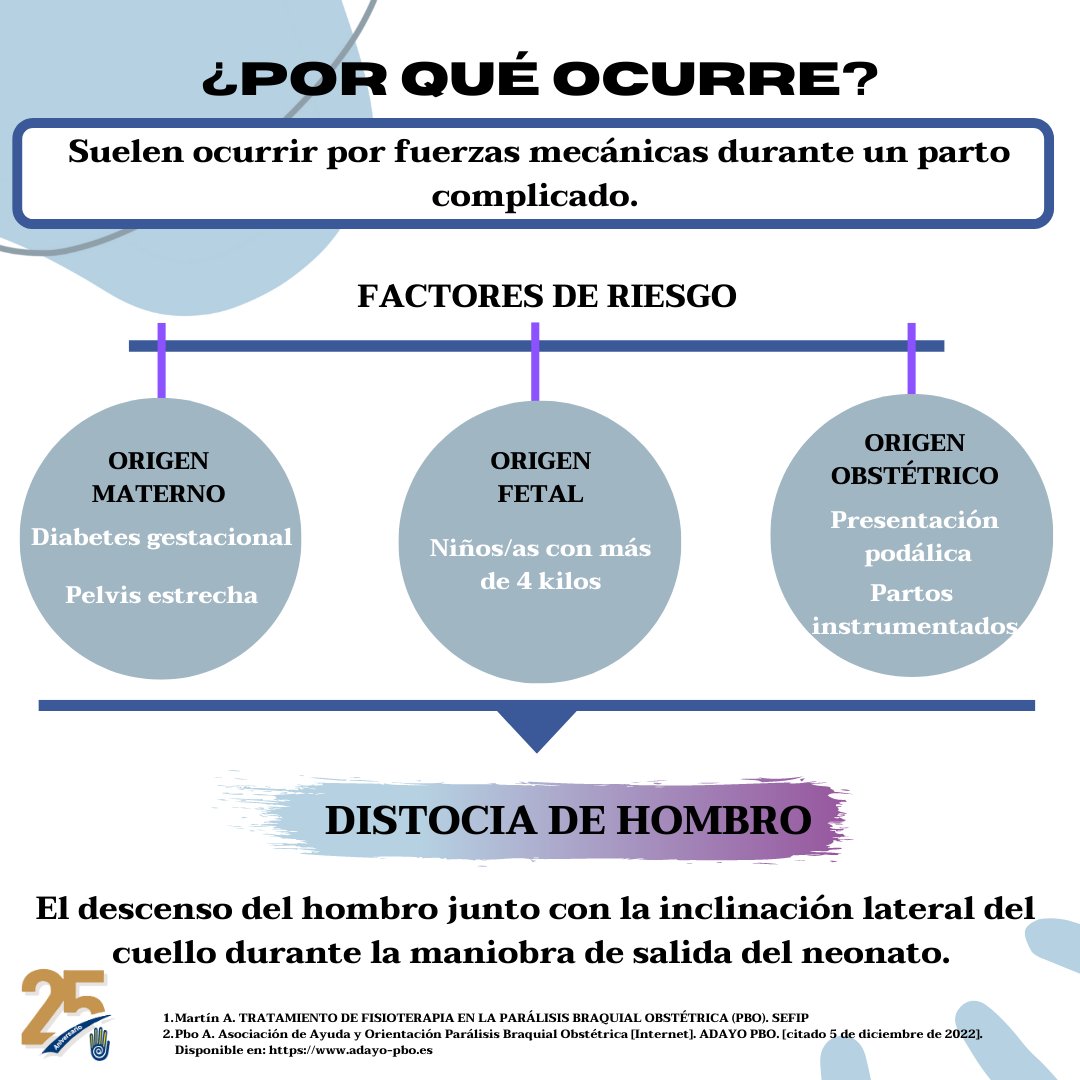 COFISCanarias's tweet photo. 15 de diciembre. Día Mundial de la Parálisis Braquial Obstétrica.
https://t.co/SfVehlQ3Fz
#cofc #cofccanarias #cofccomisiones #fisioterapia #fisioterapiacanarias #juntosllegaremosmaslejos #fisiosjuntosllegaremosmaslejos https://t.co/OtYYAKrnOM