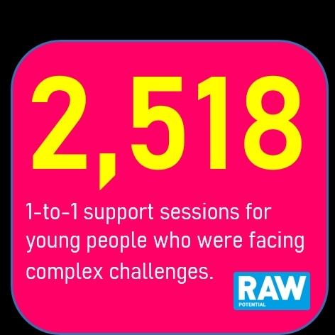 In the last 12 months we've delivered over 2,500 1-to-1 sessions to #youngpeople in #Oxfordshire who were facing complex issues and challenging life scenarios.

#mentalhealth #wellbeing #youthwork #socialenterprise #Oxford