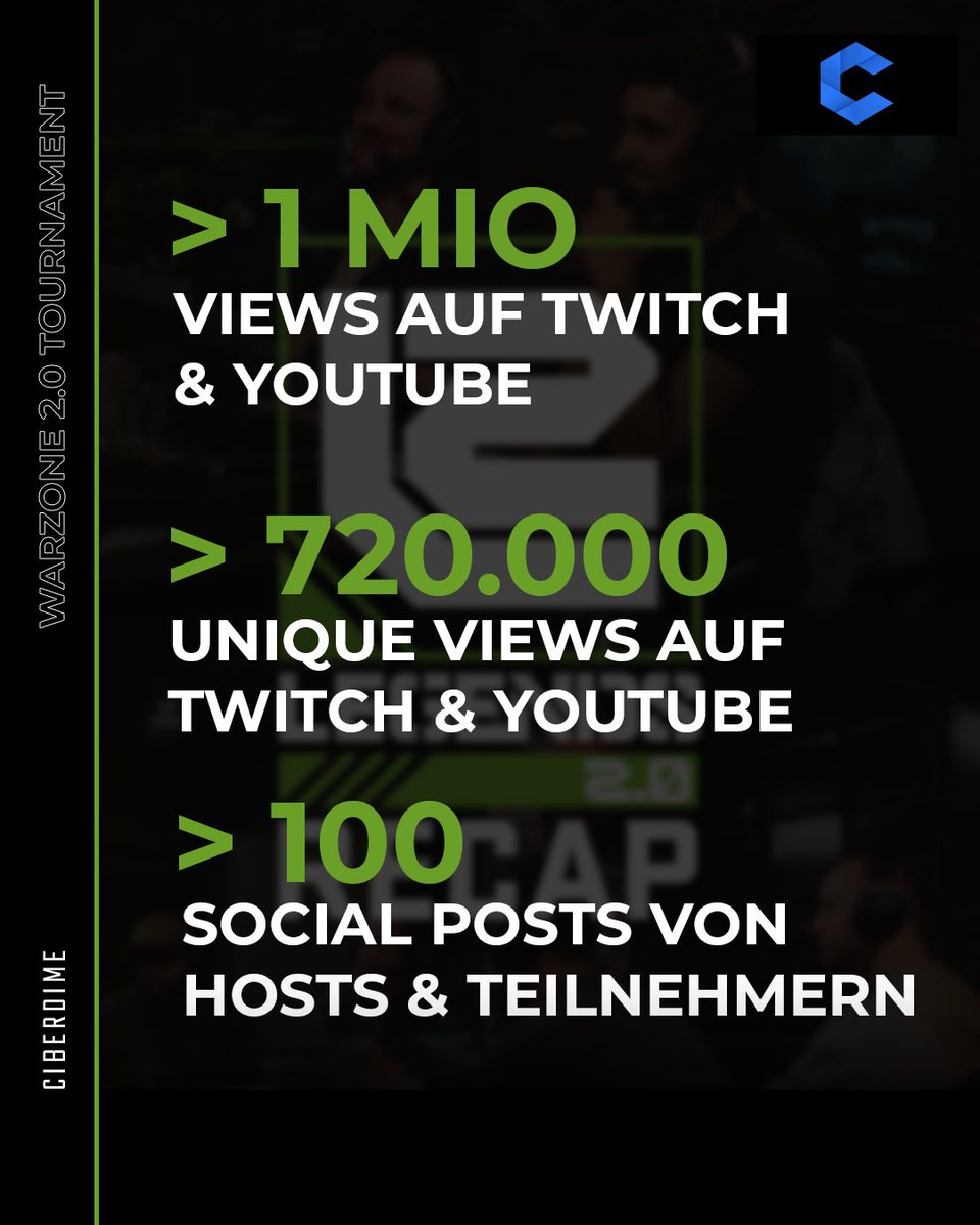 Vor knapp einem Monat erschien Warzone 2.0 - Wir sind immer noch unglaublich stolz, den Release mit unserem LEGENDS 2.0 Turnier begleitet zu haben. 💚

In über 8h kämpften insgesamt 16 Duo-Teams um einen Preispool von 10.000€.