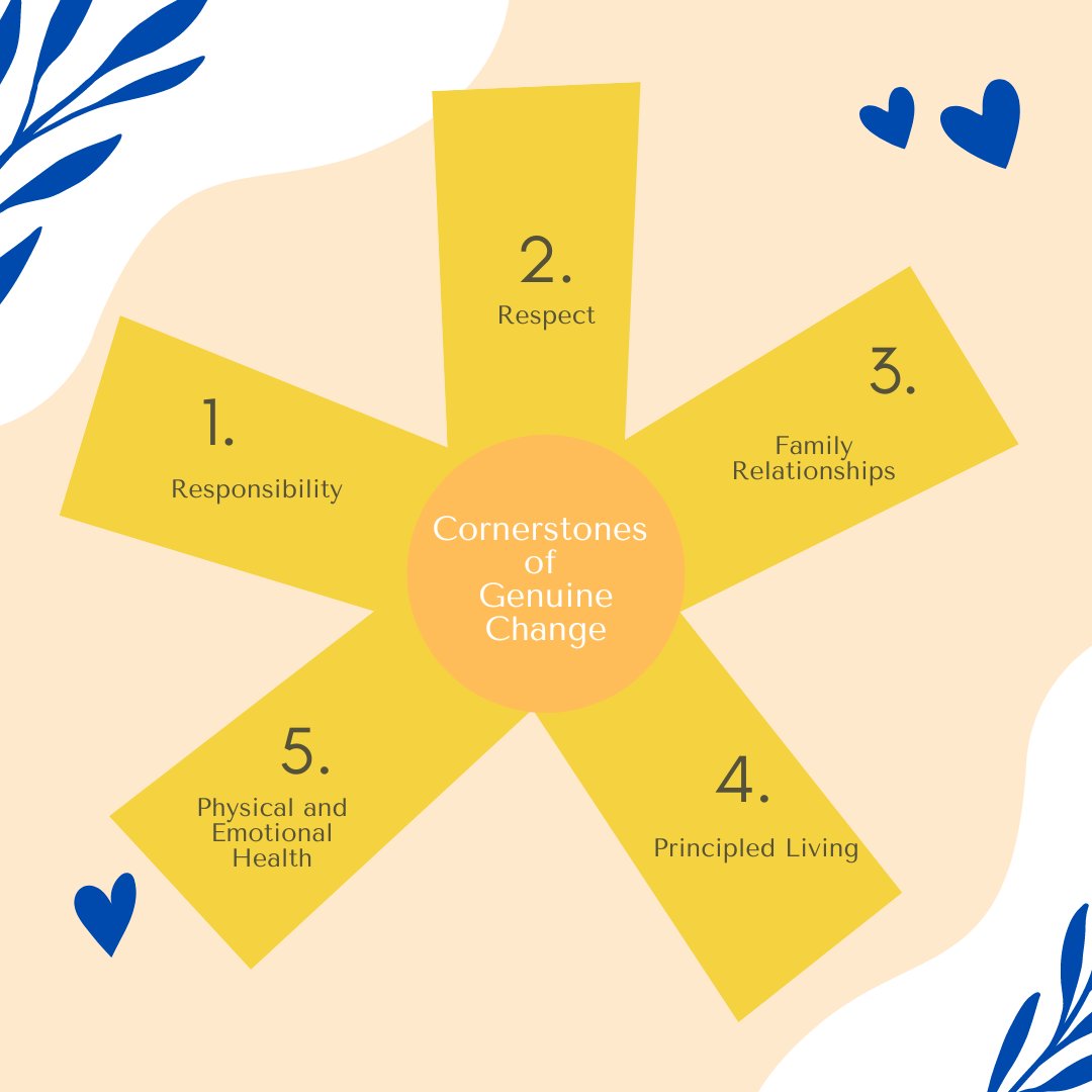 FamHelp's tweet image. It is Journey Home Young Adult&apos;s mission to assist teens in making a healthy transition into becoming successful young adults. We do this by providing a supportive environment for our clients to grow and develop independence.

#HealthyYoungAdults #CornerstonesofGenuineChange