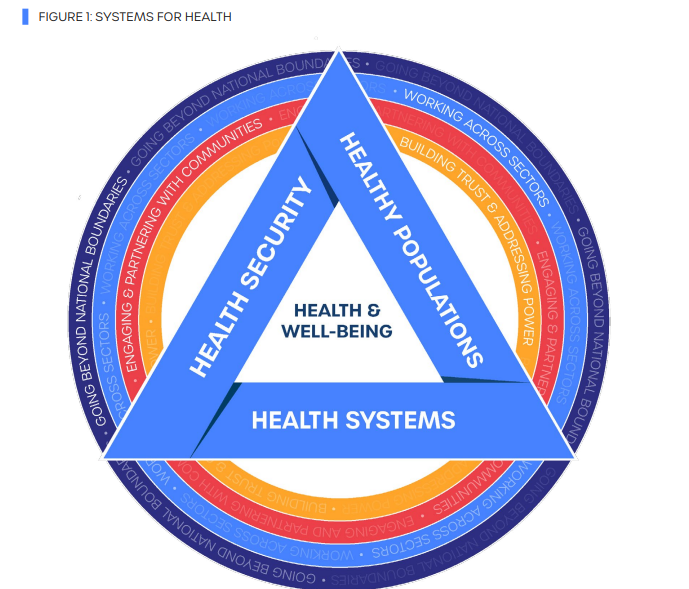 From health systems to systems for health: not just semantics!

Ministries of health must engage more systematically with systems that determine health outcomes &amp; equity: decent work, welfare, food, water, sanitation &amp; housing systems.

bmj.com/content/379/bm…
 via <a href="/bmj_latest/">The BMJ</a>