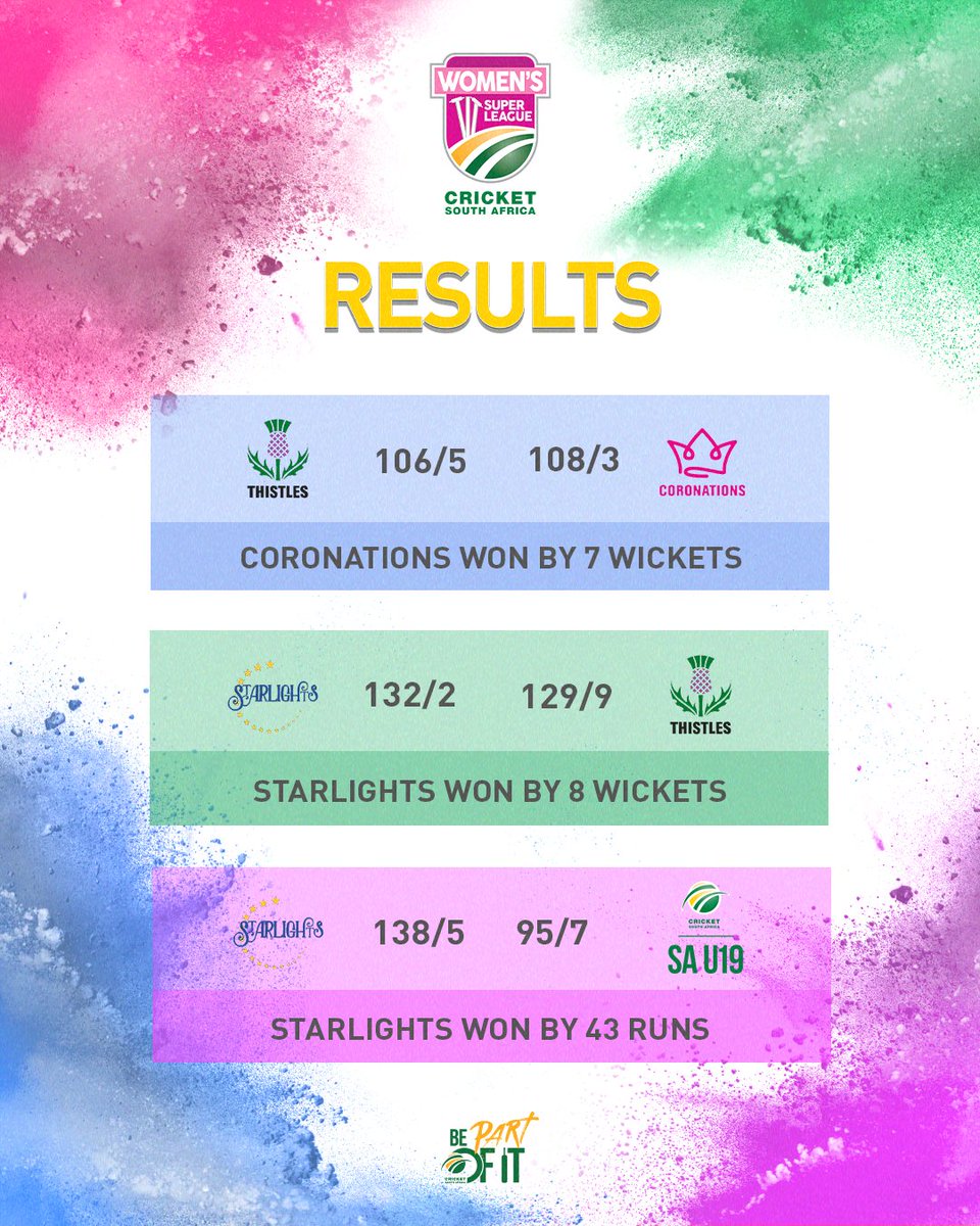 The penultimate day of #WSL4 comes to an end 🏏

Who will come out on top on Day 4⃣?

#BePartOfIt #SummerOfCricket