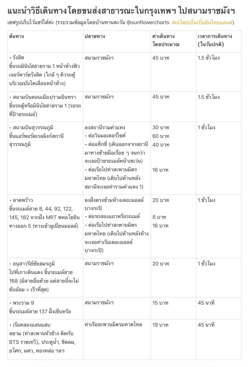 sunflowercharts's tweet photo. วิธีเดินทางไปราชมังฯ

• รังสิต: มินิบัสราม 1 หน้าฟิว
• ดอนเมือง: รถตู้/มินิบัสราม 1
• สุวรรณภูมิ: แอร์พอร์ตลิงก์ราม > ต่อวิน/แท็กซี่
• อนุสาวรีย์: เกาะดินแดง รถเมล์ 168
• พระราม 9: รถเมล์ 137
• เรือ: ท่ามหาดไทย

เพิ่มเติมรีพลายได้เลยค่ะ #เจโฮปเบิ้นเบิ้นอินไทยแลนด์ #GDAinBKK https://t.co/bGMFP1nWLU