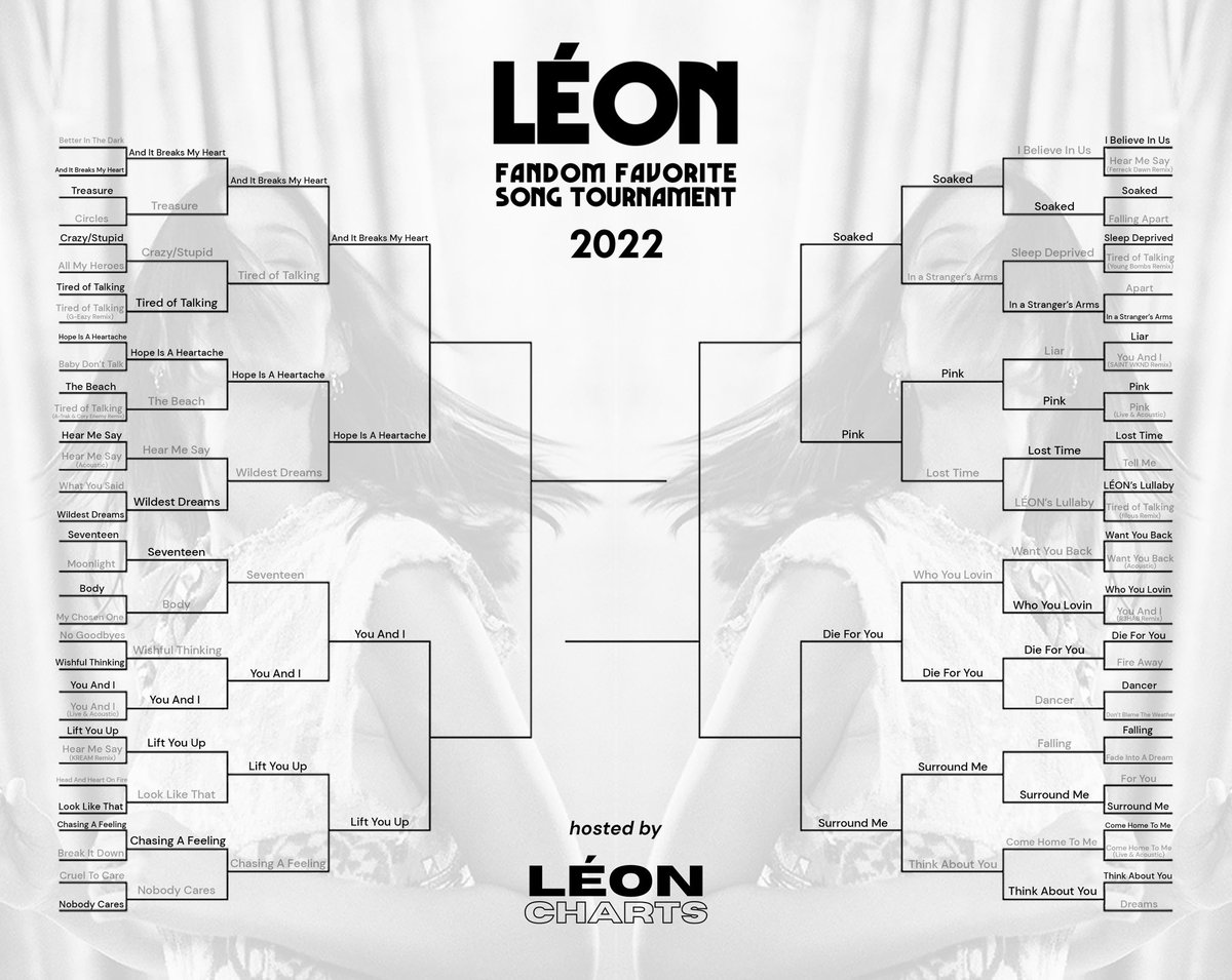 leoncharts's tweet photo. 🏆 TOURNAMENT — Fan Favorite Song 2022
It’s the Quarter-Finals!
Each round will last 2 days to allow everyone to vote.
#LEONFanFaveSong
⬇️VOTE ROUND 4 NOW⬇️ https://t.co/lze6wmimSp