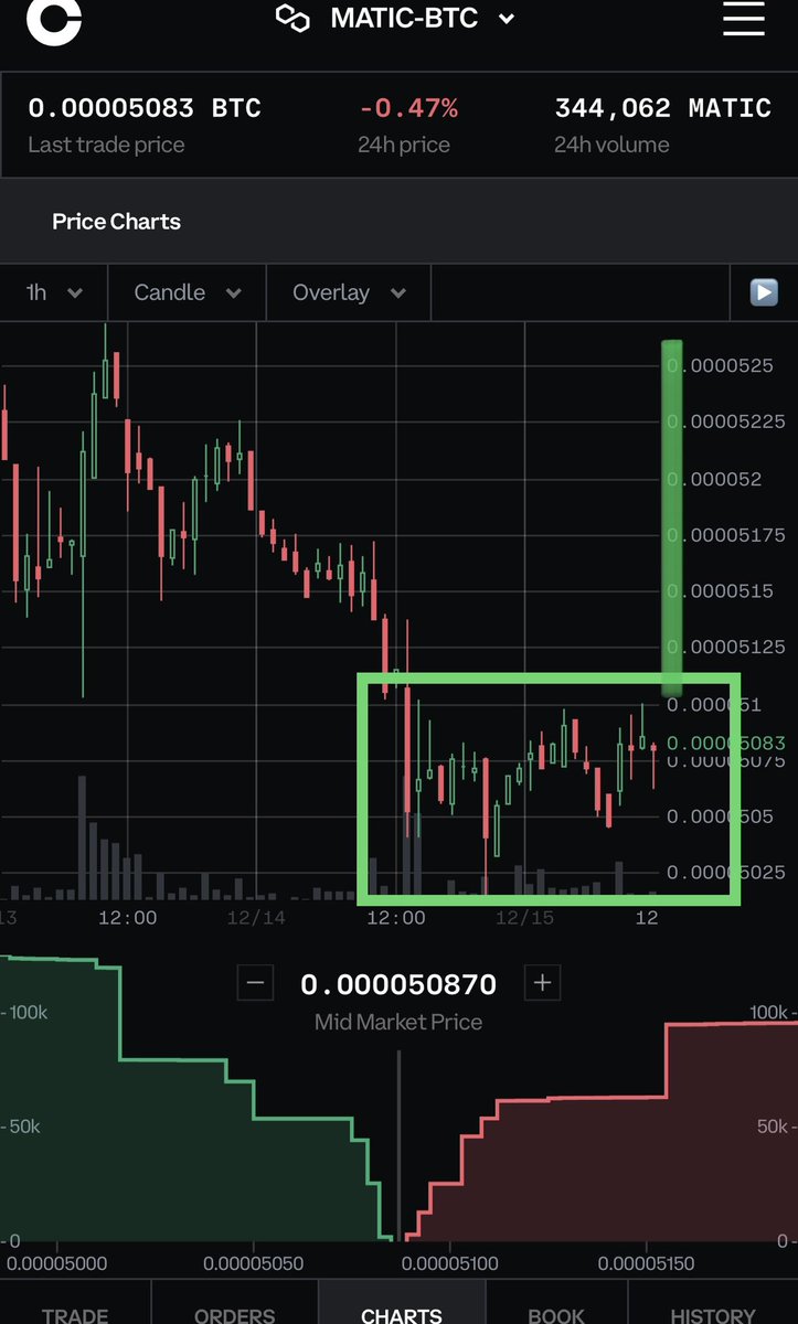 Crypto Analyst tweet media