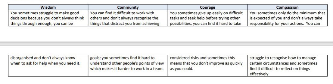Was sent this by a parent today. 
This is a school report for an autistic child who is meant to be supported for SEND..
So sad and shocked that this is deemed okay and sent to families..