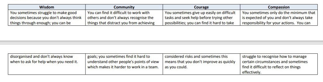 Was sent this by a parent today. This is a school report for an autistic child who is meant to be supported for SEND.. So sad and shocked that this is deemed okay and sent to families..