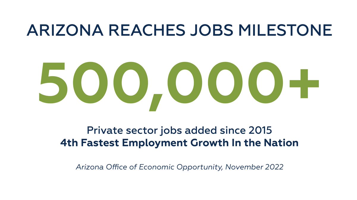 DougDucey's tweet photo. When we took office, our economy was broken, and fixing it was a top priority. Today, we hit a major milestone in our efforts: Arizona has added more than half a million private sector jobs since 2015. https://t.co/piMZiTANpA