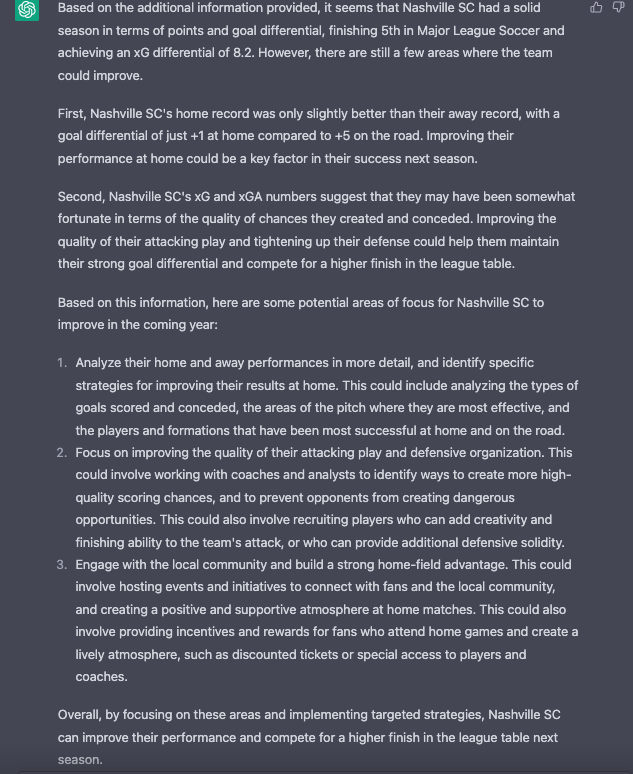 How's this advice? I thought it was interesting  👀 
My #ChatGPT input: 

Write a detailed plan on how Nashville Soccer Club, <a href="/NashvilleSC/">Nashville SC</a>  can improve next year. 
 
I did input basic results from last year. 
 #NashvilleSC #EveryoneN