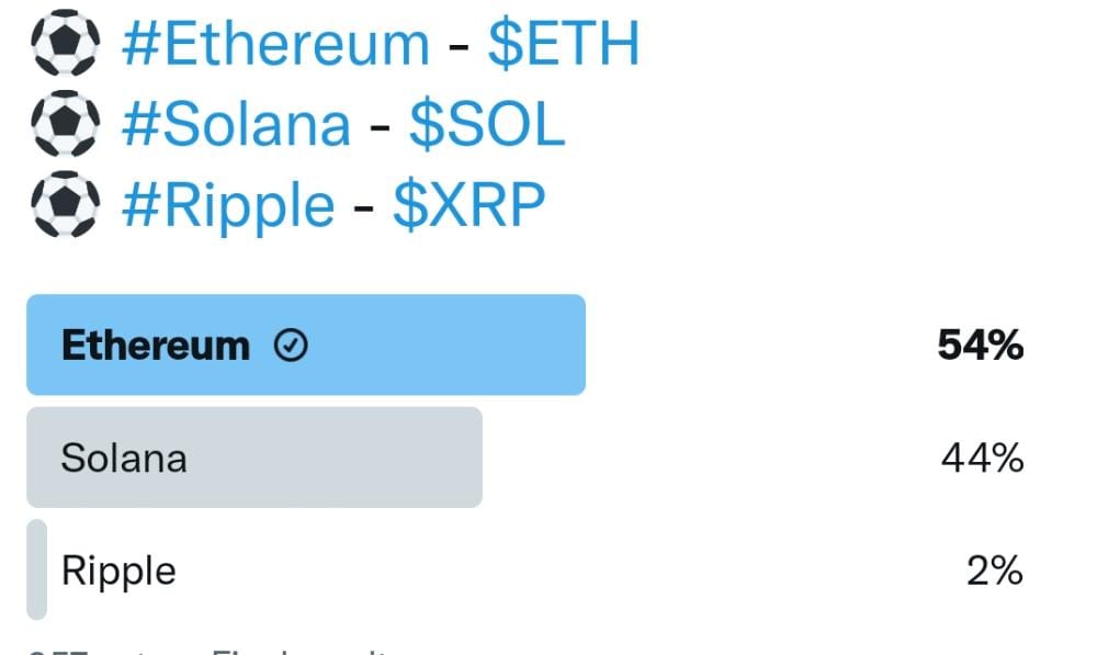 CryptoVenom9's tweet photo. @_TokenHunter @UltiverseDAO @Galxe So after the end of this pool , the match of #CryptoWorldCup Will be between #Ethereum and #Solana blockchains!
Don't miss to entertain the #cryptoWorldcup at @CryptoWorIdCup https://t.co/JzWddcxLEs