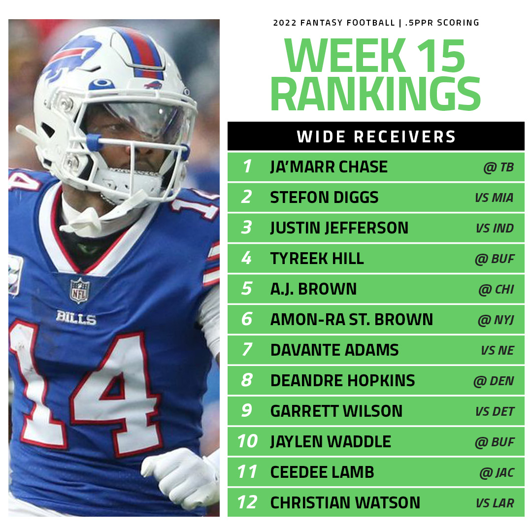 nerdballff's tweet image. .@NicBodifordNFL's top-12 wide receivers for Week 15 #fantasyfootball 🚀

Who's too high? Who's too low?