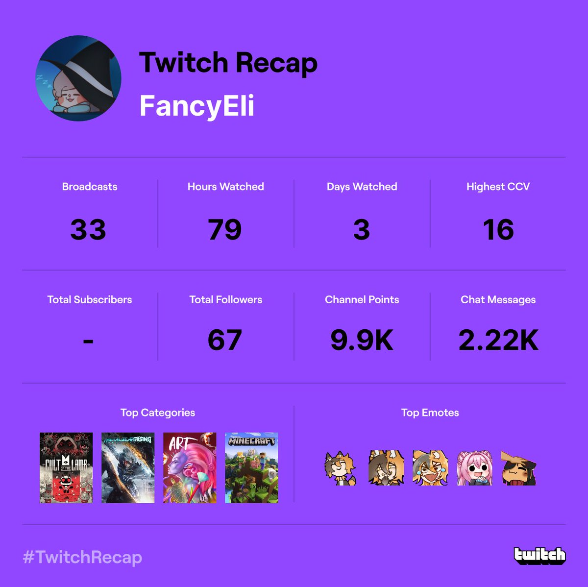 FancyEliVT tweet picture