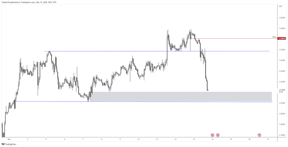 Trader_XO's tweet photo. 50k Clocked ✅ 

Thats me done with FX for the year.

Main purpose was to get back into the groove of trading FX regularly as its a market I'll be trading frequently again from Jan 2023.

Will see some big moves playing out next year and hope to cover these on the livestreams. https://t.co/qSFG3Pxtbn