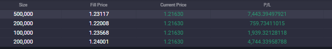 Trader_XO's tweet photo. 50k Clocked ✅ 

Thats me done with FX for the year.

Main purpose was to get back into the groove of trading FX regularly as its a market I'll be trading frequently again from Jan 2023.

Will see some big moves playing out next year and hope to cover these on the livestreams. https://t.co/qSFG3Pxtbn