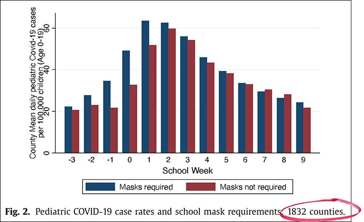 Kevin Drum on Twitter "Should we be masking students in K12 schools