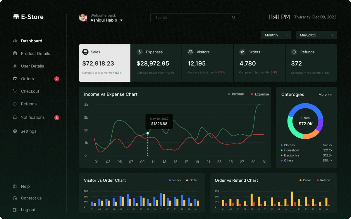 bonyhabib's tweet photo. Daily UI 018 - Analytics Chart
#dailyui #analytics #chart #analyticschart #uidesign #uxdesign #ui #ux #uiux #uiuxdesign https://t.co/MV21evG7a5