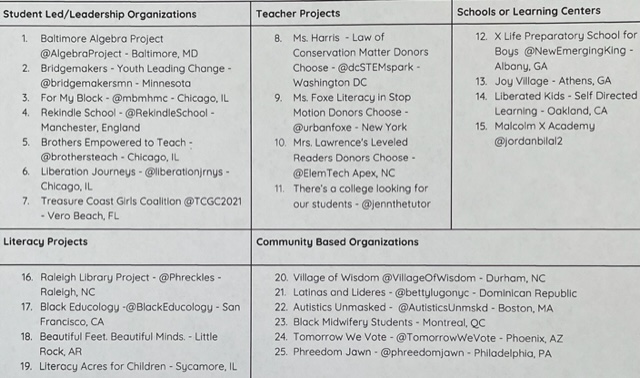 JamilaDugan's tweet photo. In the spirit of community accountability. Sharing where the funds went. We were able to contribute about $12000 to 25 orgs/folx. Committed to contributing all that I can more than ever before. If you have the means, please give to at least one of the 100s of dope folx on here! https://t.co/KcRVByfpyQ