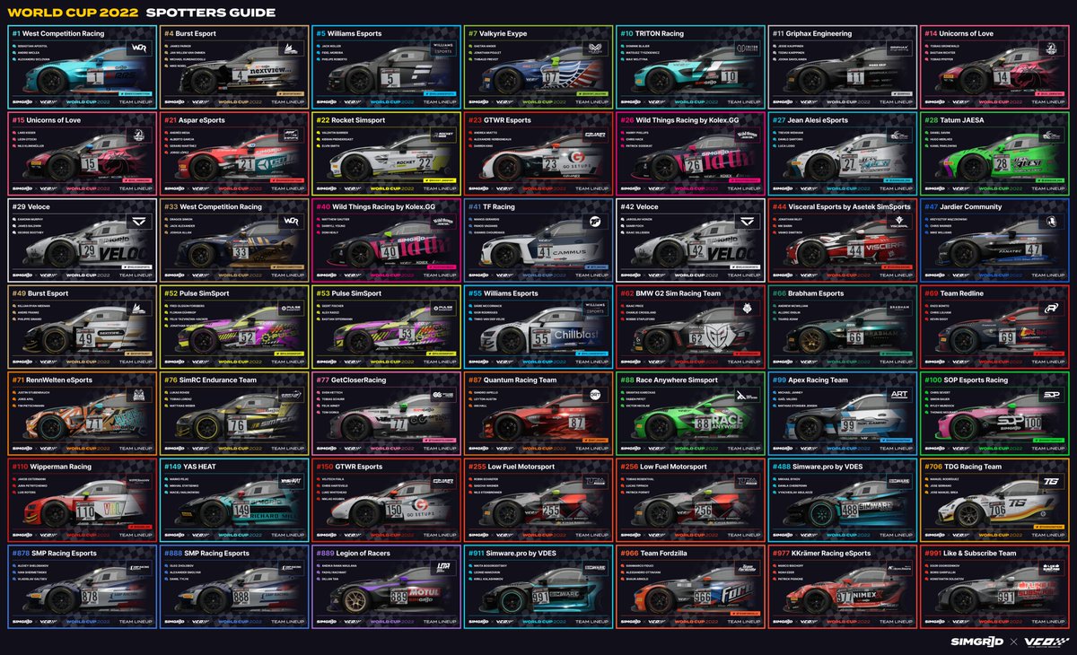 LaPope79's tweet image. SimGrid x VCO World Cup was the first event I worked on when I joined SimGrid – little did I imagine when it returned I'd be at the centre of creating most of the graphic and broadcast assets for it, along with running one of the invited teams. Crazy awesome.
#SimGridxVCO