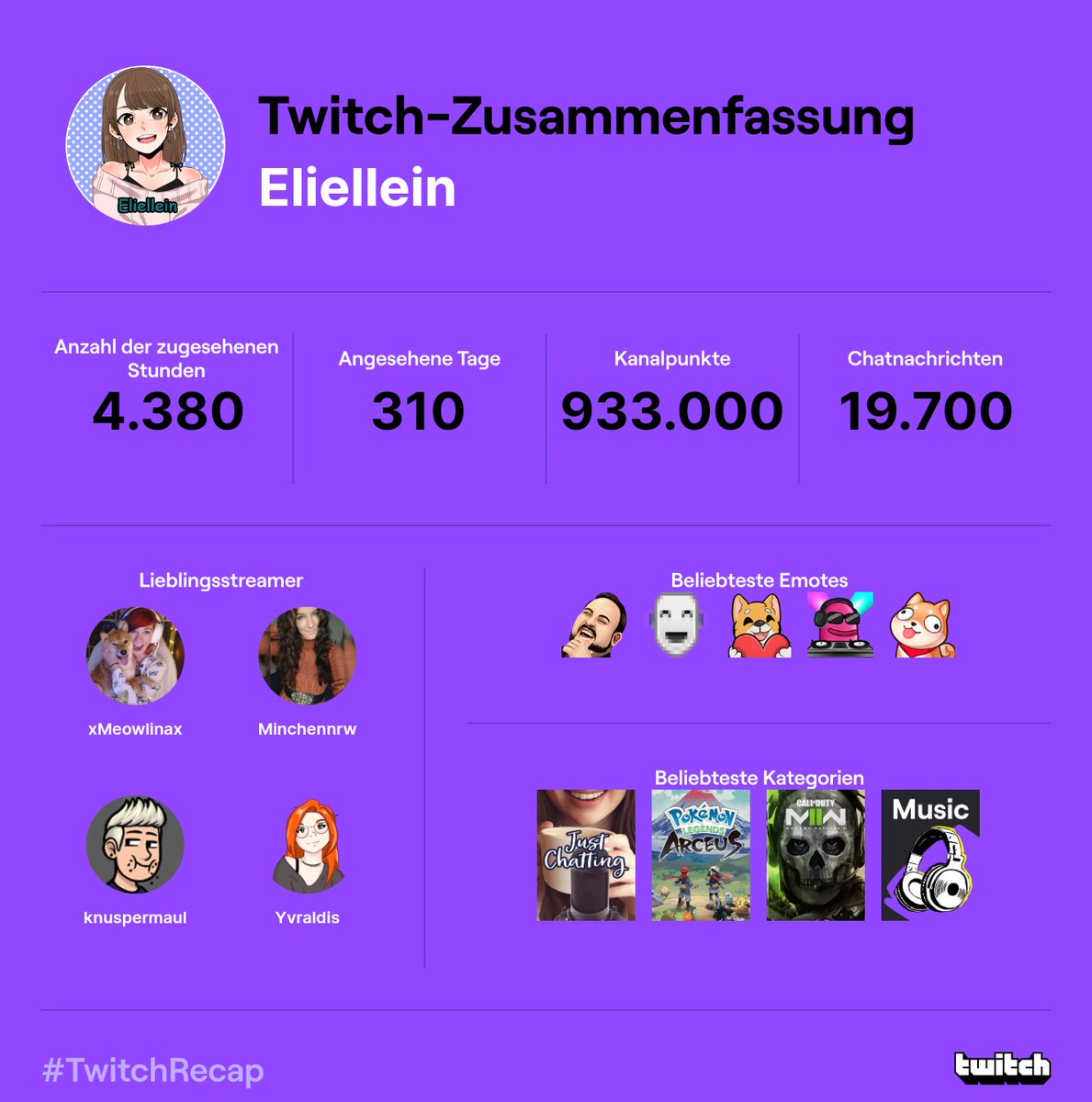 Danke für das schöne twitch Jahr 2022 🥰
<a href="/xMeowlinax/">Meowlina</a> <a href="/Minenrw/">Mine</a> <a href="/knuspermaul/">Knuspermaul</a> <a href="/yvraldis/">Yvraldis</a> 
Labern, ballern, erkunden und Musik bzw party! ♡