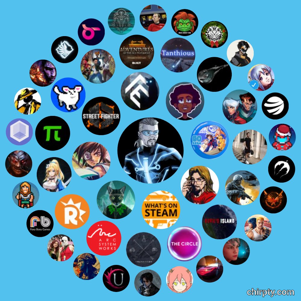 #MyTopTweeted
RT
Circle2
<a href="/finalfantasyvii/">FINAL FANTASY VII</a>
<a href="/animafluxgame/">Anima Flux</a>
<a href="/BagarraoEduardo/">Eduardo Bagarrão</a>
<a href="/nsnvideogame/">Devil's Island</a>
Circle3
<a href="/UmbralCore/">Umbral Core</a>
<a href="/unrooolie/">UnRooolie aka Quilombo</a>
<a href="/TabGames3/">Justin - TabGames</a>
<a href="/FoxyBoxyGames/">Foxy</a>
<a href="/MassiOdyssey/">Massi the game</a>
<a href="/turbo_overkill/">Turbo Overkill</a>
<a href="/azrhyga/">Azrhyga</a>
<a href="/AndreaDProjects/">Andrea "Jens" Demetrio</a>
<a href="/FuturtechStudio/">Futurtech Studio</a>
<a href="/fnlwpn/">Final Weapon</a>
<a href="/AltLabVR/">Alt Lab VR</a>
<a href="/gunkatagame/">Gun Kata</a>
<a href="/reventlow/">reventlow</a>
<a href="/brazilmugenteam/">O Ilusionista - Commissions OPEN ⬇️ ↘️ ➡️</a>