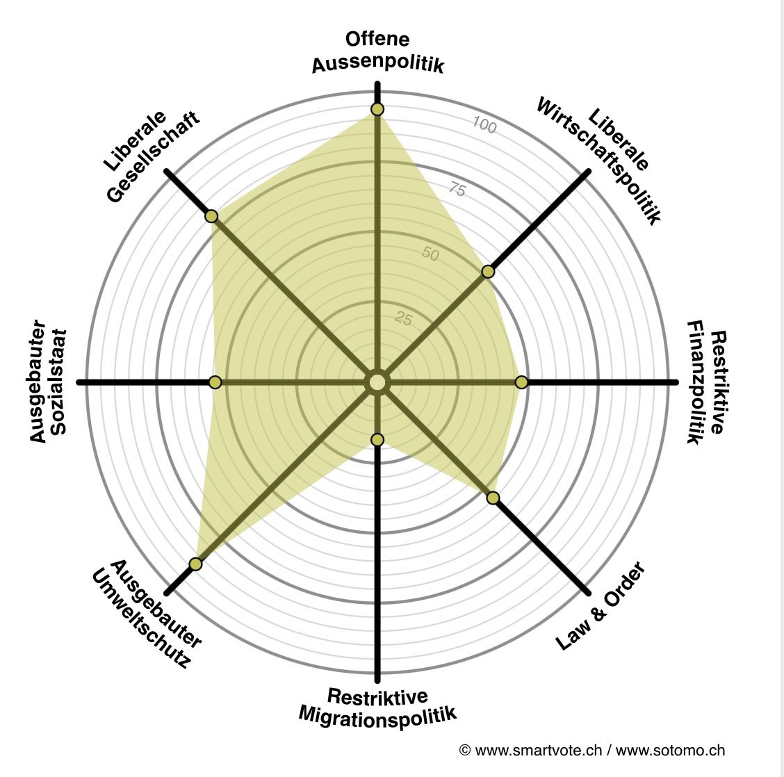 Soeben ein weiteres to do erledigt.. in wenigen Tagen werden die „Spinnennetze“ freigeschaltet. 
Mensch darf mich am 12.2 im Bezirk Uster wählen.
Wirtschaft und Umwelt verbinden #natürlichgehtdas 
Ebenso liberale Politik. Einfach mit Herz
<a href="/glpzh/">Grünliberale Kanton Zürich</a> #KRWahlen2023 #ZHWahlen2023