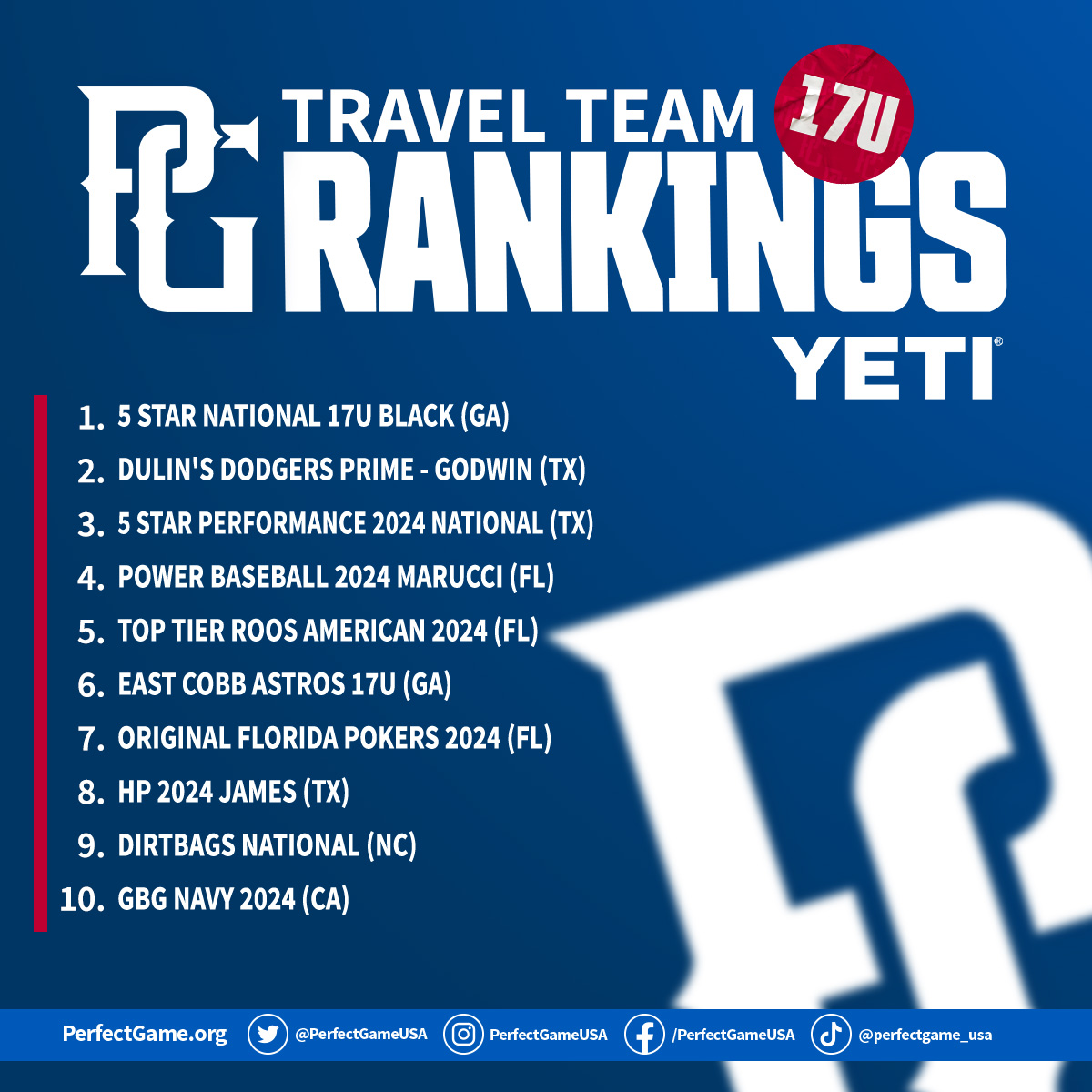 2022 End of Year Rankings: (2024 Grads)📈 

bit.ly/3VTM8rT