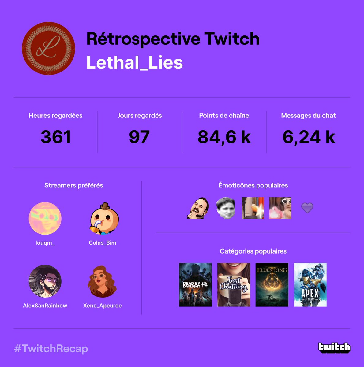 Lethal_lies's tweet photo. Une année vreuuument https://t.co/SfAlRhiwef