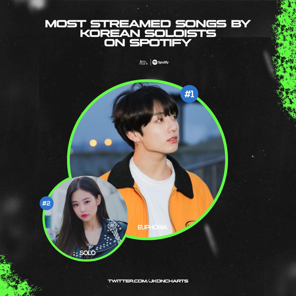 juls on Twitter "RT jkoncharts “Euphoria” by JungKook is now the