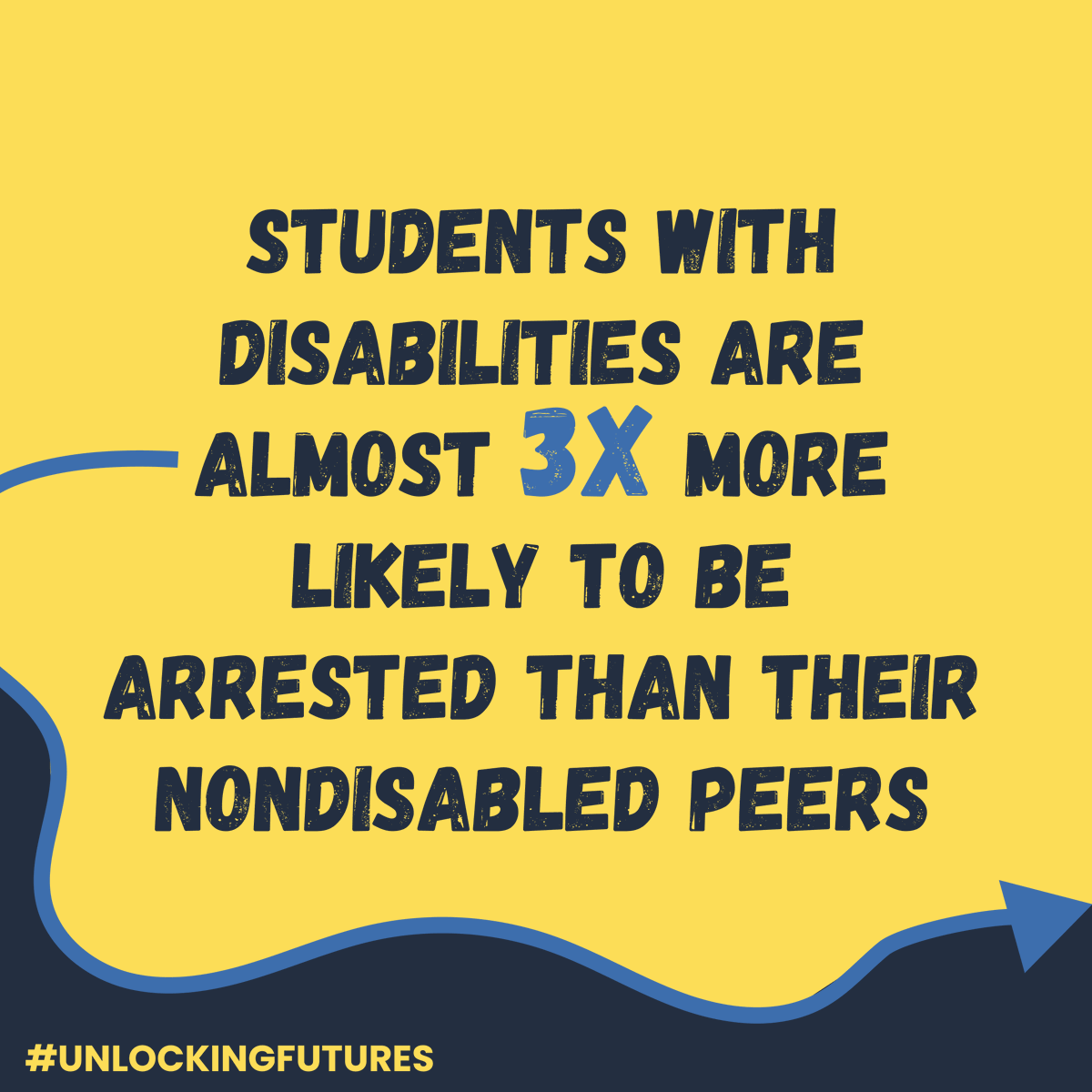 About 65-70% of youth involved with the #youthjustice system have a disability. Check out this new report from @ncldorg to learn more, including policy recommendations to create safe and healthy environments where young people with disabilities can thrive: ncld.co/3F0hDJq