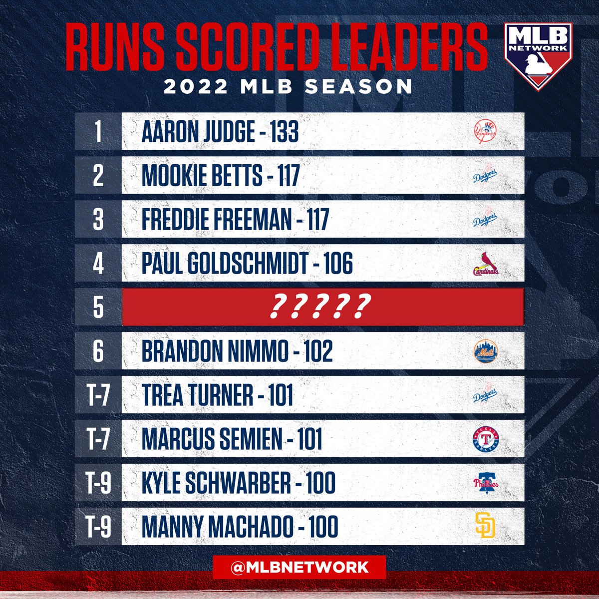 MLB Network tweet media