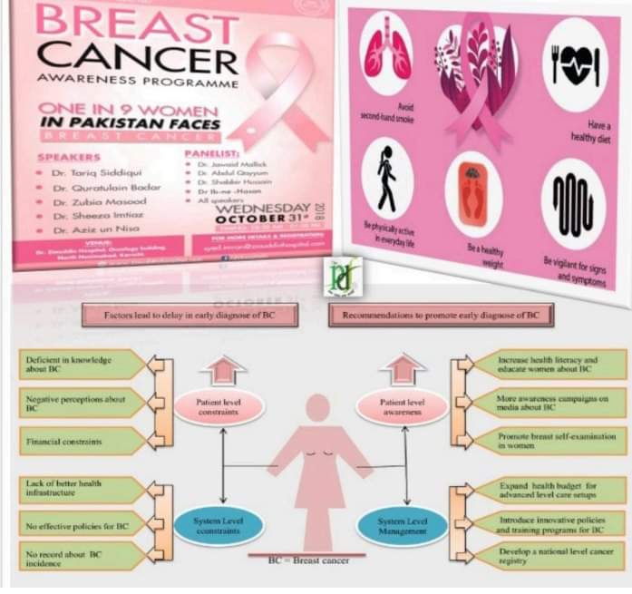 thepdf_official's tweet photo. BREAST CANCER AWARENESS

Breast cancer can occur at any agewith a higher incidence in women 40 years and older. It's a global issue and is prevalent in all cultures but its occurrence is more common in South Asian countries majorly due to lack of breast cancer awareness in women. https://t.co/yQhsPkHZur