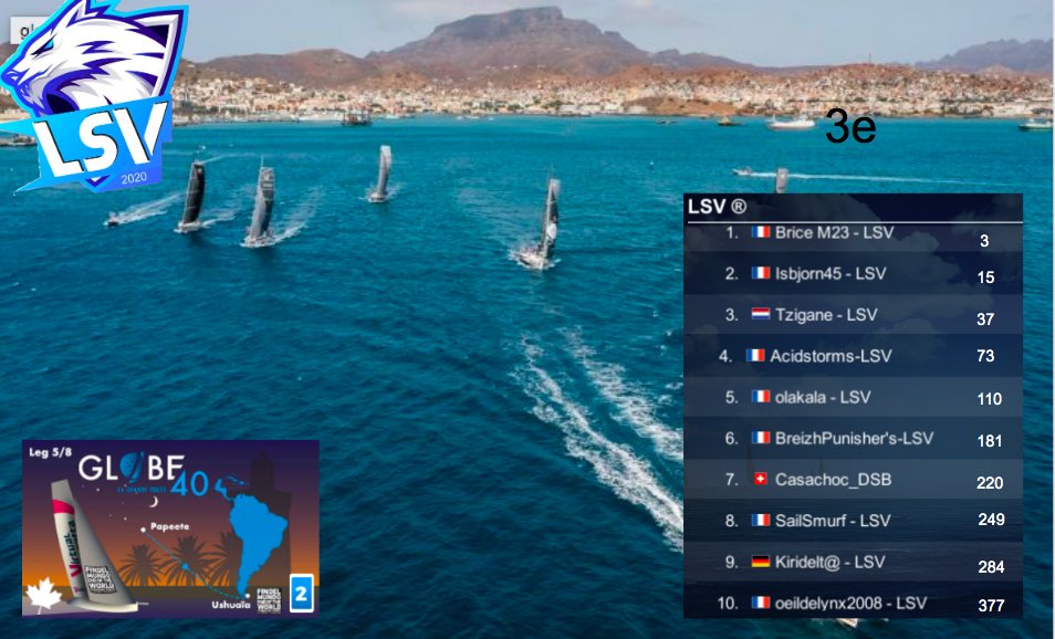OMG! a team and individual podium!! 🥳
well done to frankyky for the win, to <a href="/koky_PVe/">koky</a>  for the podium and to <a href="/ExtazSea/">ExtaZ Sea-The SeaCleaners</a>  <a href="/BSP_esailing/">Black Sailing Project</a>  for the team podium
<a href="/VirtualRegatta/">Virtual Regatta</a> <a href="/Virtual_Regatta/">Virtual Regatta 🇬🇧</a>