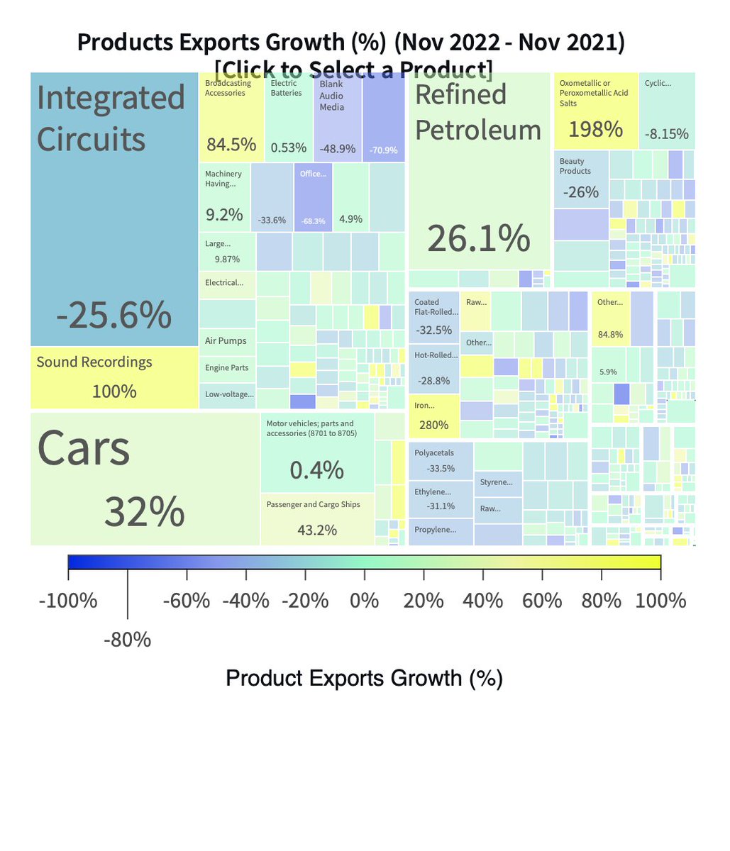 OECtoday on Twitter "6/7 Chip manufacturing has experienced a shifting