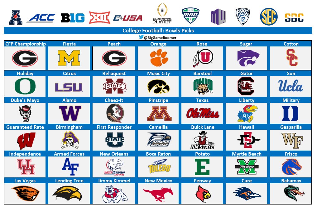 College Football: Bowl Picks 💯