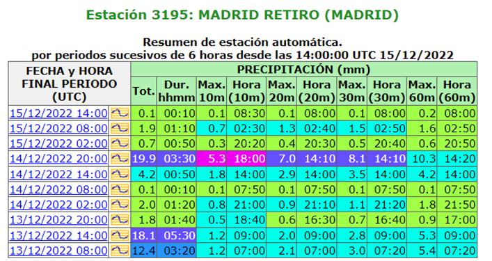 AEMET_Esp tweet picture