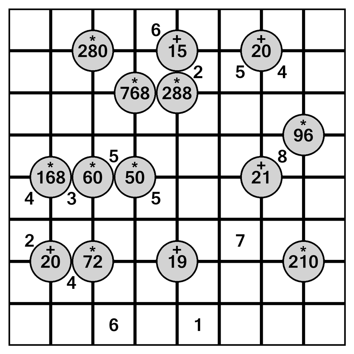 BrainSportHero's tweet photo. New type of #brainteaser:
Fill the cells with digits 1 to 8. Each row and column contains the digits 1 to 8 exactly once. The circles show the product (*) or the sum (+) of the four adjacent cells.
#puzzles #brainpuzzles #sudoku #brainpuzzle #brainsport #braintraining https://t.co/OK2h2e8TIv