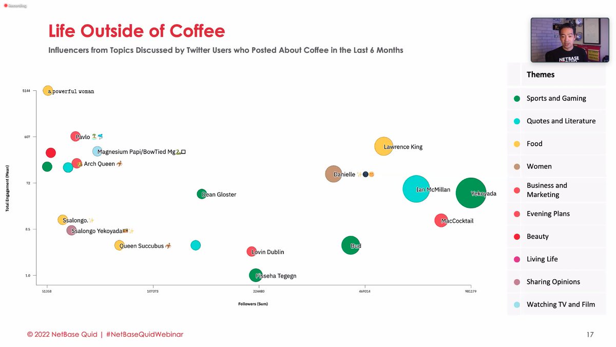 quid_official's tweet photo. "With #NetBaseQuid®, we can track #Inflluencers talking about #coffee...'a powerful woman (@hauteblood)' might not have as many followers as Yekoyada or MacCocktail, but her engagement is much higher!"
- @harveyranola during today's #NetBaseQuidWebinar with @InsightsMRX. https://t.co/eFuAW3CyOX