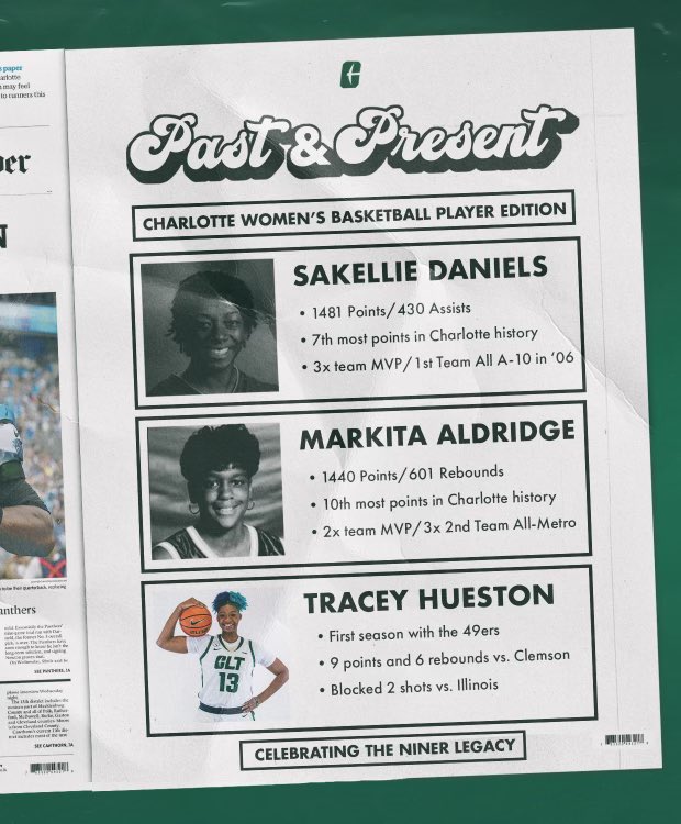CharlotteWBB's tweet photo. Celebrating our Niner Legacy by showcasing both former and current players🤙
#throwbackthursday https://t.co/Txfz1695Nj