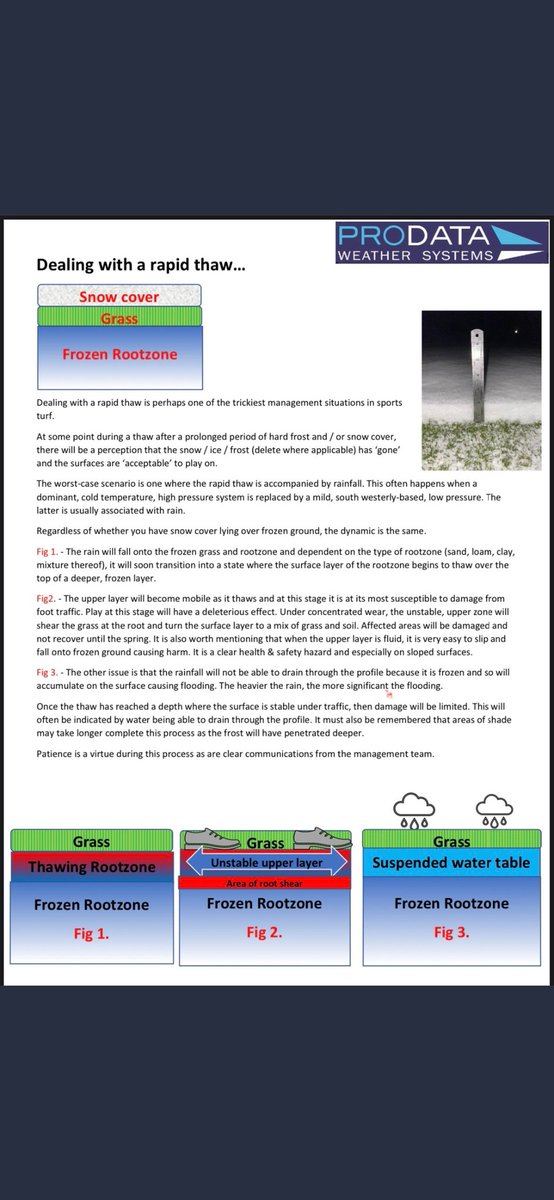Another good article explaining the issues during a rapid thaw which looks like we getting Sunday/Monday
Things may look OK on the surface but with these very cold/prolonged frost it's probably gone quite deep so will take a while to clear, until then temp greens will be used.